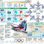 BCN-Pirineus busca 1.413 millones de inversión pública