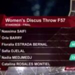 Abre México con dos bronces en mundial de para atletismo