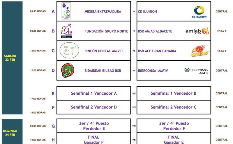 Mideba-CD Ilunion, cruce estrella en el sorteo de la Copa del Rey