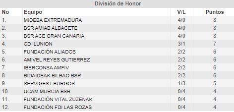 Amiab, Gran Canaria y Mideba mantienen el pulso en cabeza