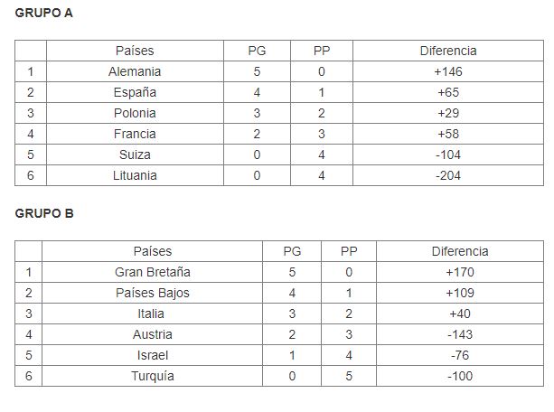 La Alemania de un inspirado Thomas Böhme frena a España