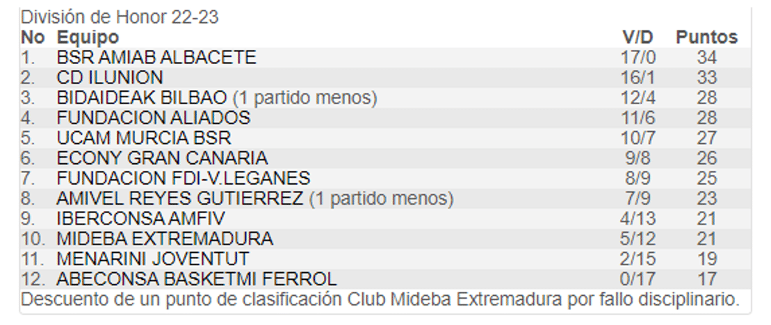 Amiab e Ilunion, una batalla sin fin