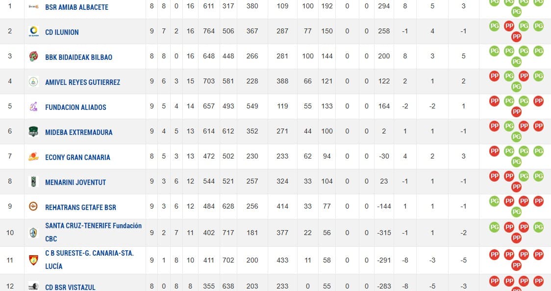 Clasificación Superliga BSR 9ª Jornada