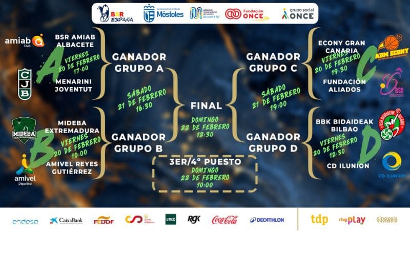Emparejamientos de la Copa del Rey de balonceston en silla de ruedas
